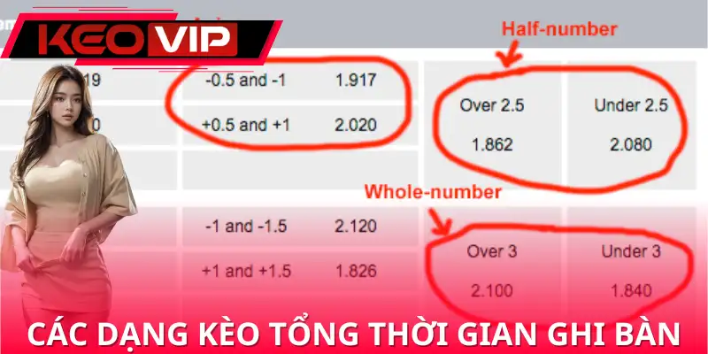 Các dạng kèo cược tổng thời gian ghi bàn